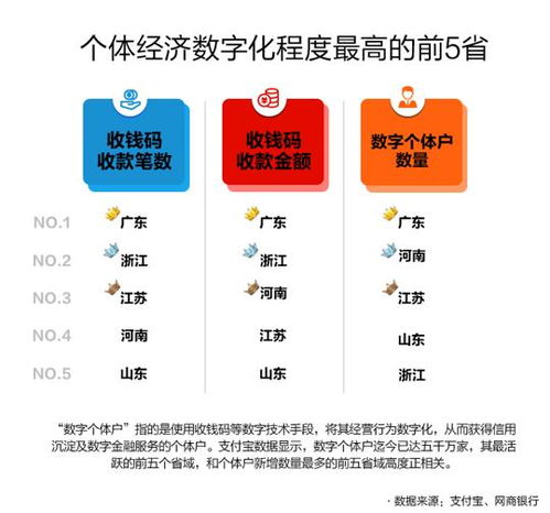 數(shù)字技術(shù)賦能個(gè)體經(jīng)濟(jì) 中國(guó)個(gè)體從業(yè)者突破1.7億背后的關(guān)鍵推手