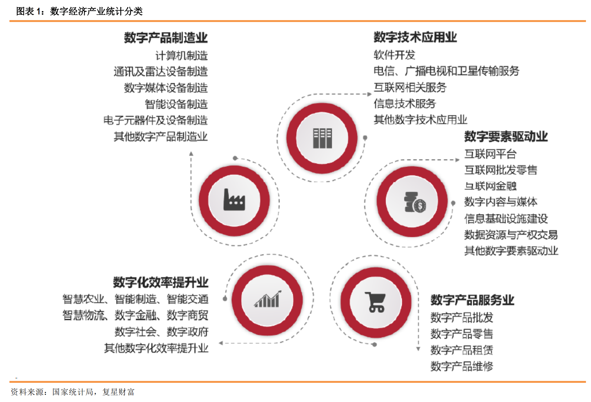 數(shù)字經(jīng)濟(jì)的政策變遷與行業(yè)影響 數(shù)字技術(shù)服務(wù)的崛起與未來(lái)