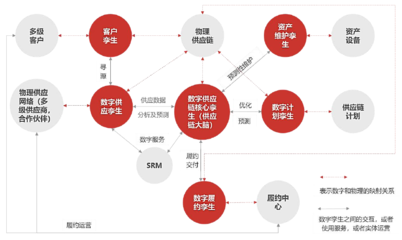 數(shù)字孿生賦能海南自貿(mào)港，智慧零售開(kāi)啟精準(zhǔn)服務(wù)新篇章